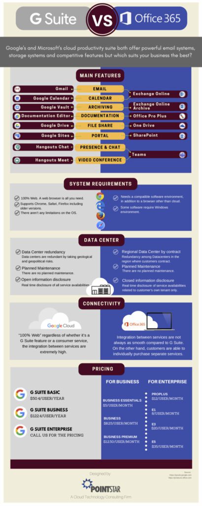  G Suite vs Office 365