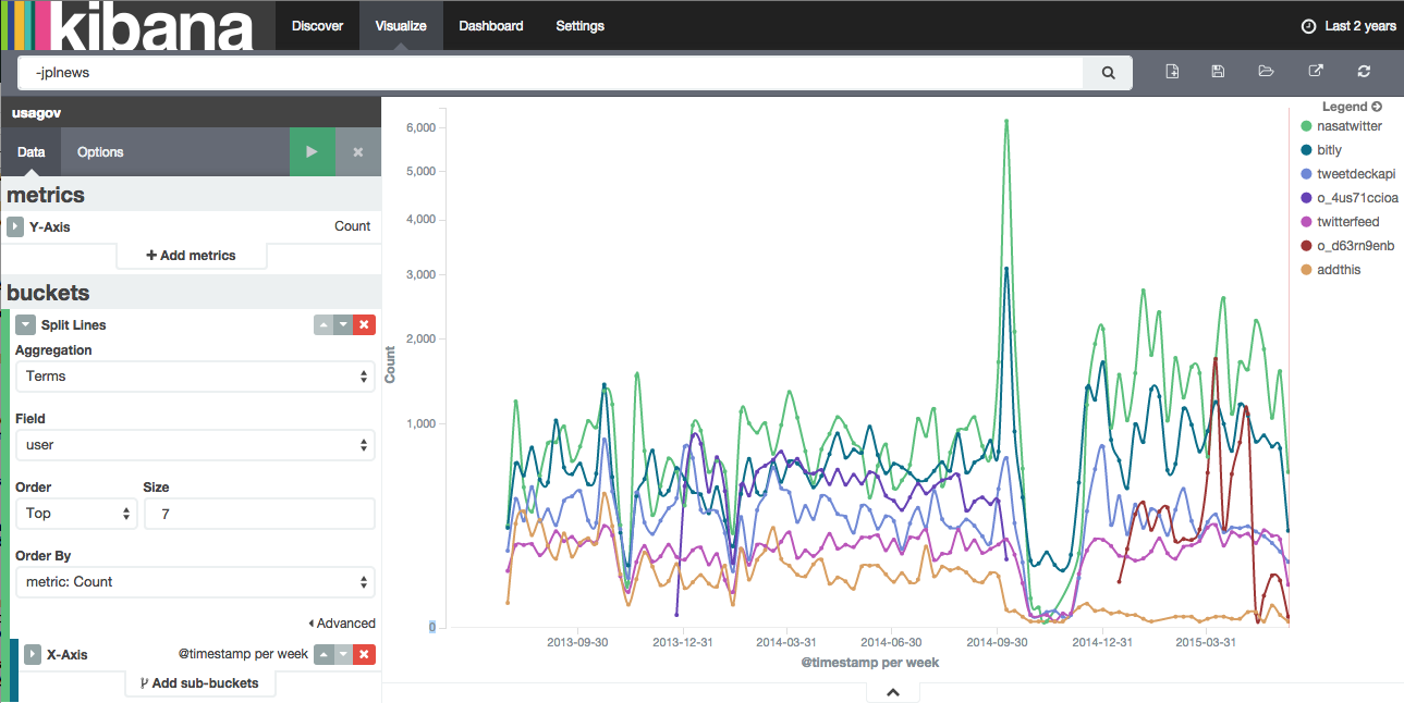 Kibana