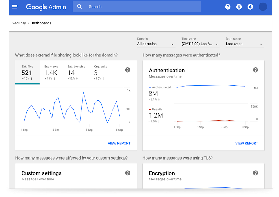 Keuntungan Google Workspace