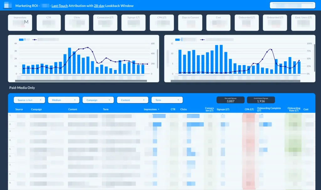 data warehouse